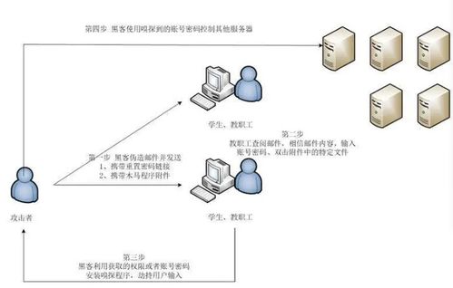 社交工程攻擊 網(wǎng)絡(luò)安全最隱蔽的防線缺口