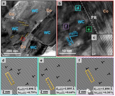 北京工業(yè)大學硬質合金:增韌新途徑!相界區(qū)域晶格應變均勻化
