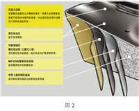 梯度硬質合金基體 性能優化與創新應用